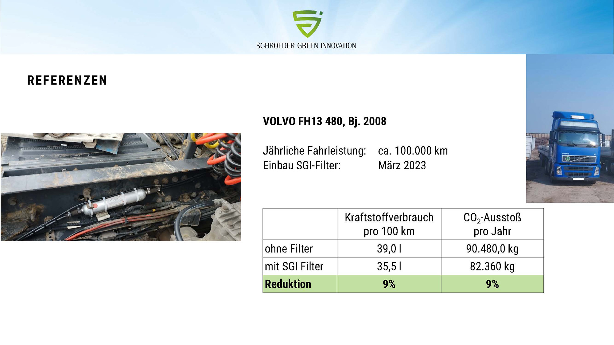 SGI-Filter_Kurzversion_2025_Seite_35